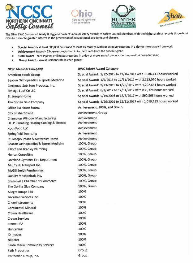 NCSN Membership list